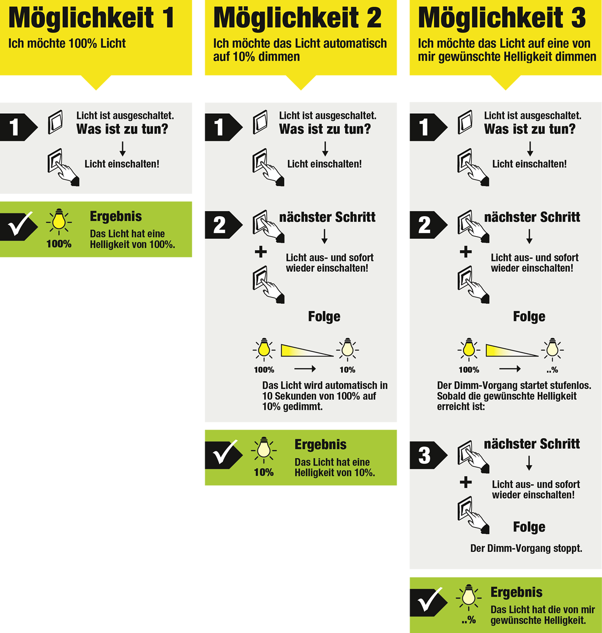 easydim-brilliant-lampen-saasil-wuppertal LED Spotrondell Pluto Deckenstrahler click dim – Stilvolle Beleuchtung für dein Zuhause