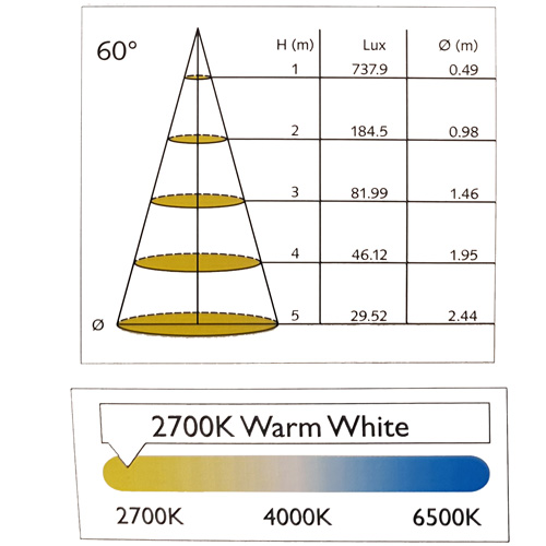 details-md-350-ledkit-malmbergs9974370wrczOO5ZPt21a Set LED Spots dimmbar weiß schwenkbar 18W IP44 MD-350 LED Kit Malmbergs